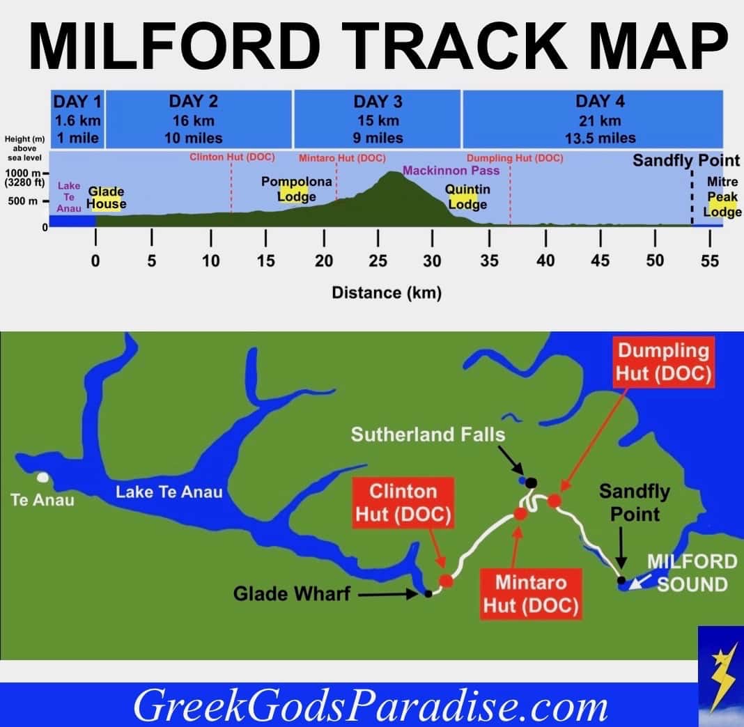 Milford Track Map with Hut Lodge Locations