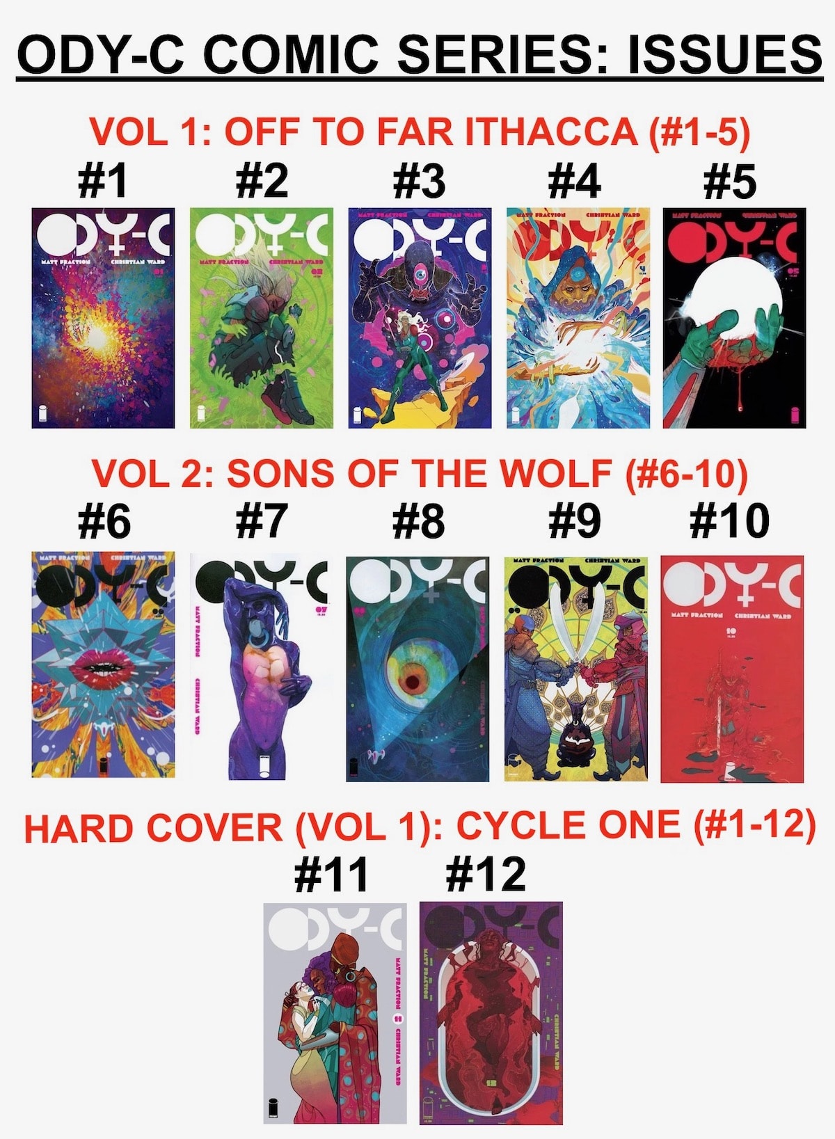 ODY-C Comic Series Issues 1 to 12